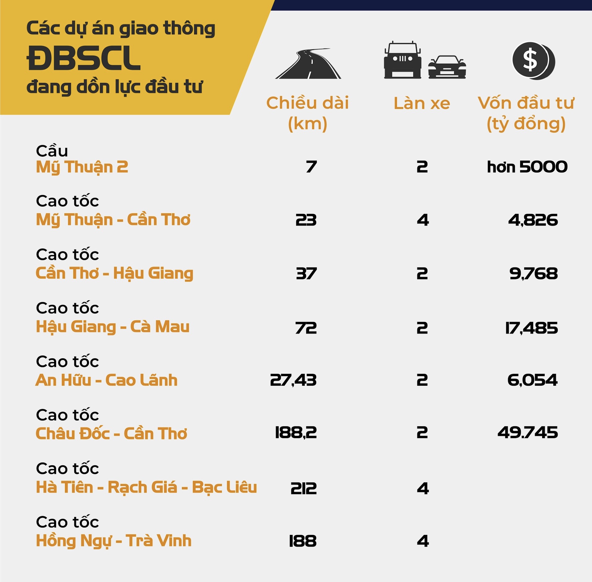 Các Dự án Cao Tốc được Triển Khai Trong Kế Hoạch Tầm Nhìn Phát Triển Kinh Tế Xã Hội